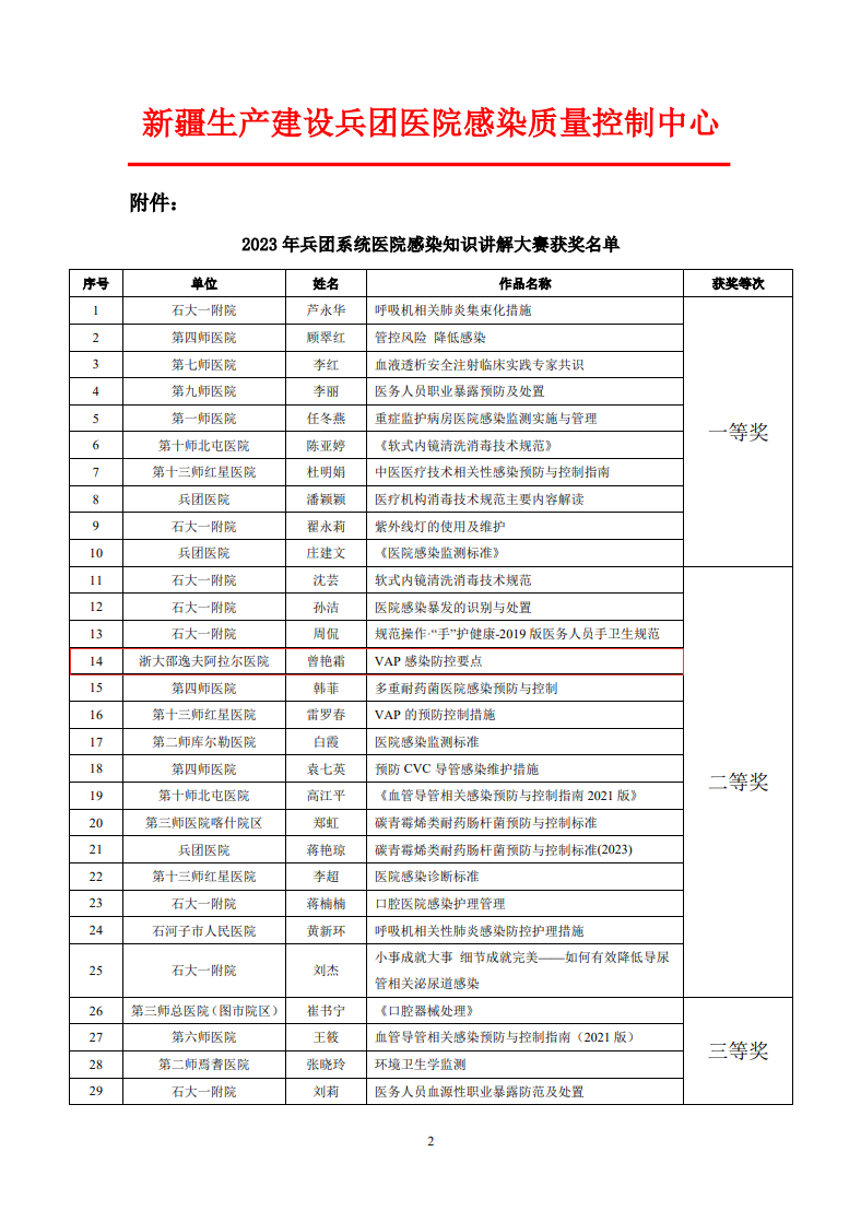 我院曾艳霜、钱小强在兵团这个比赛中获奖 第 1 张