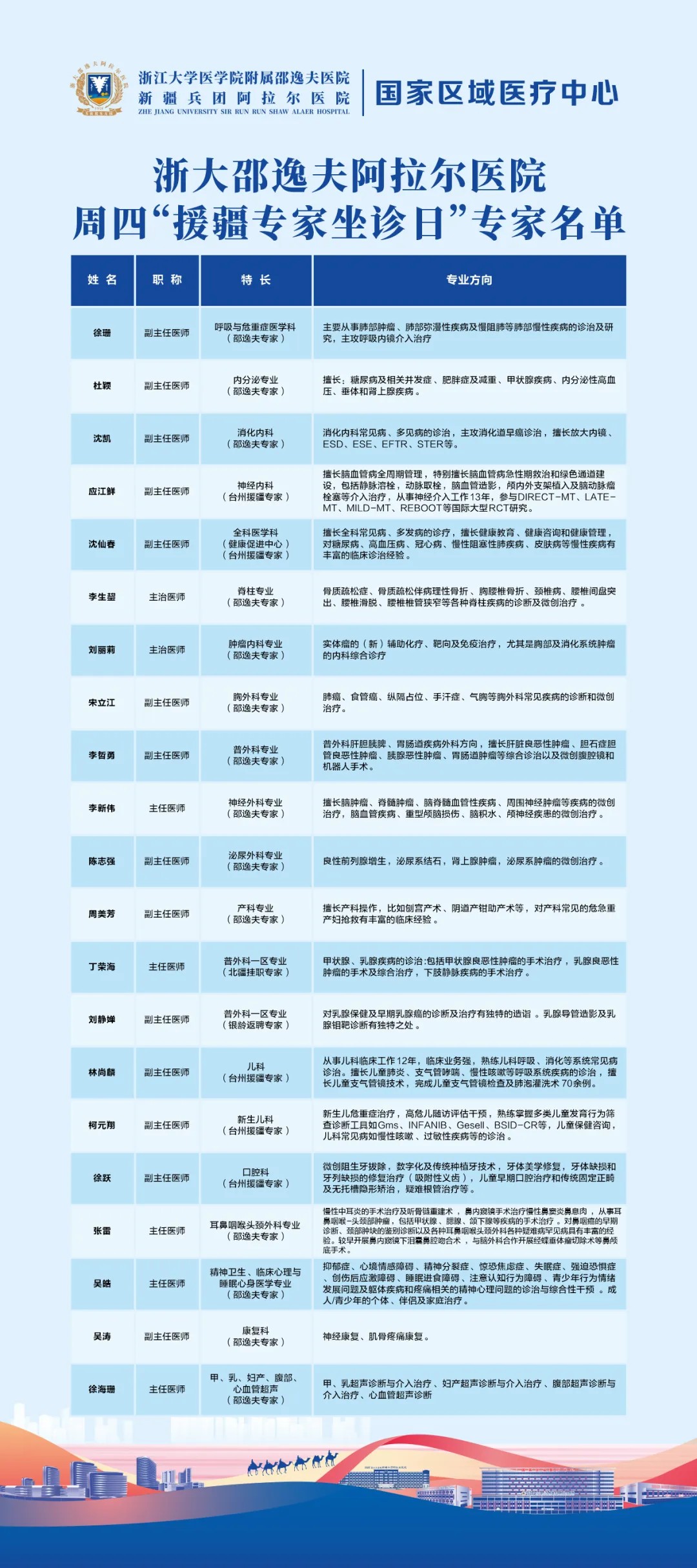 每周四，20余名浙江专家齐坐诊！浙大邵逸夫阿拉尔医院打造“浙江援疆专家坐诊日”！ 第 3 张