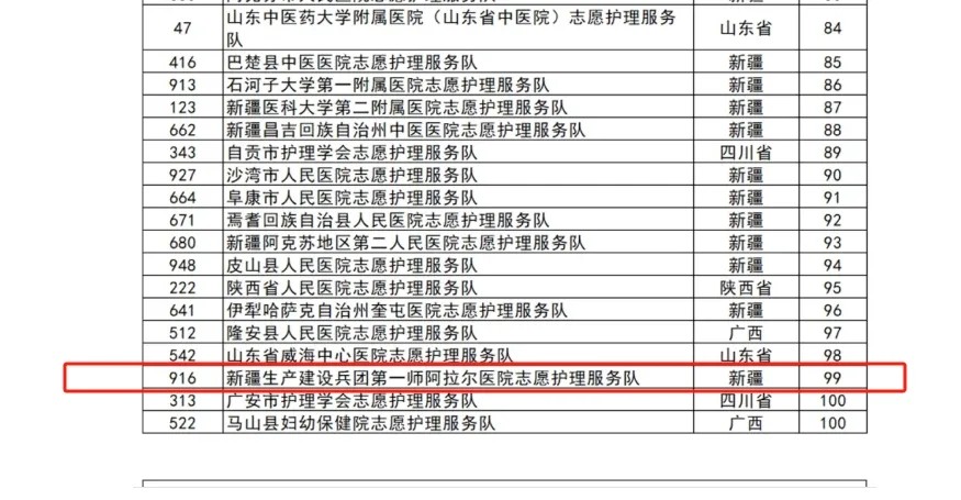 全国百强 | 浙大邵逸夫阿拉尔医院荣获中国南丁格尔志愿护理服务总队多项荣誉 第 2 张